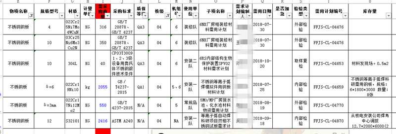 公司向福清核電站廠(chǎng)房供應雙相不銹鋼管道及配件